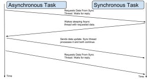 Advanced Async Diagram