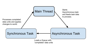 Basic Async Diagram